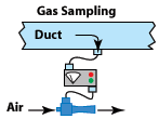 Fox Venturi Eductors - Fox Valve -  Mini-eductors used for small sampling, vacuum-generation, evacuating, and mixing applications